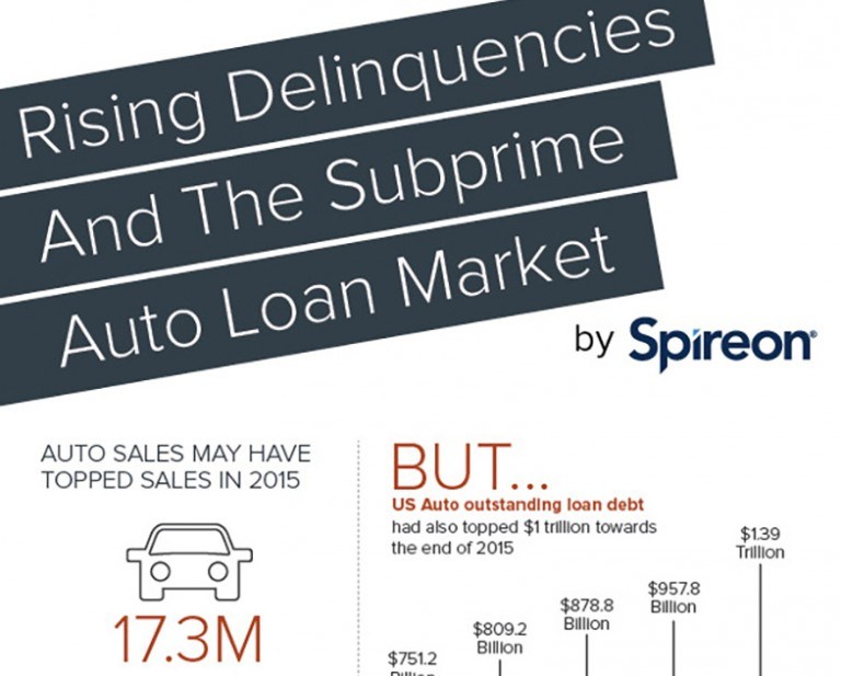 Rising Delinquencies & the Subprime Auto Loan Market