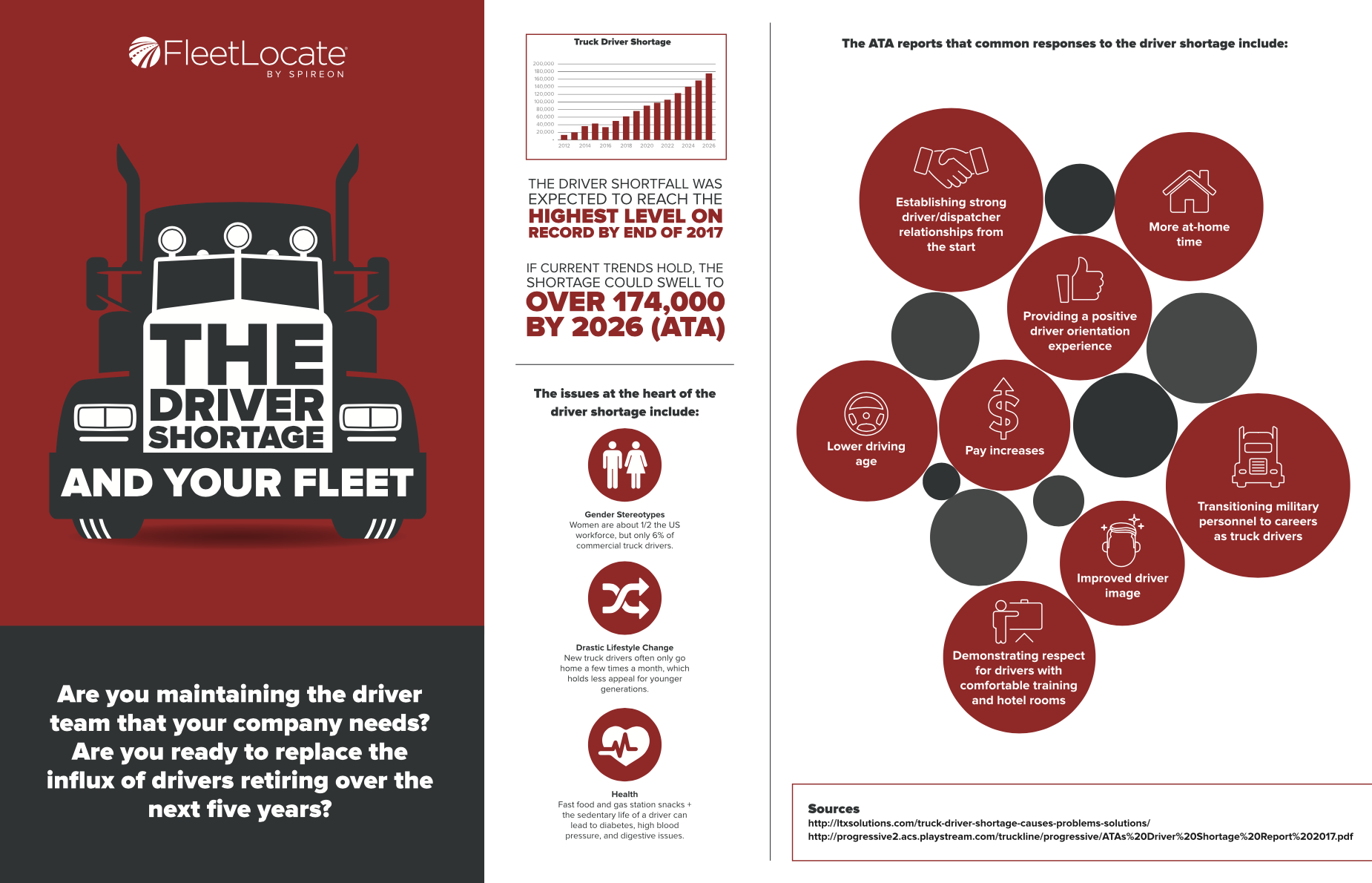 Driver Retention Resources for Fleet Managers FleetLocate by Spireon