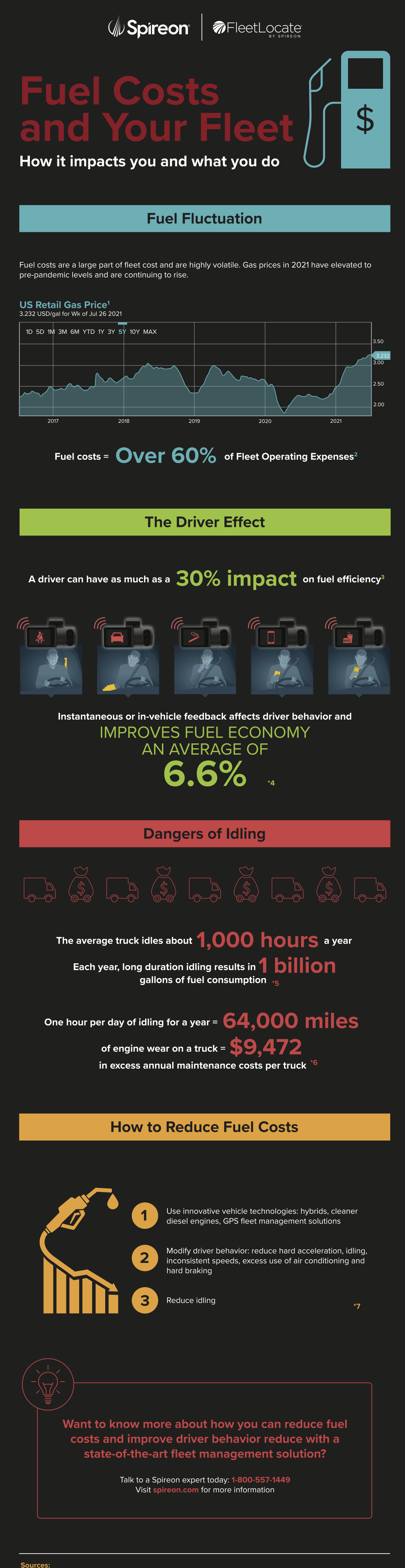 Infographics And Whitepapers - Spireon, Inc. Products And Solutions